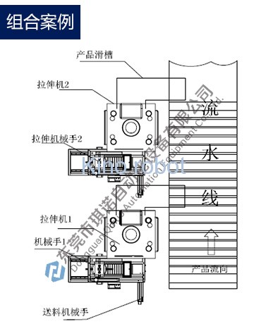 沖壓自動化機(jī)械手
